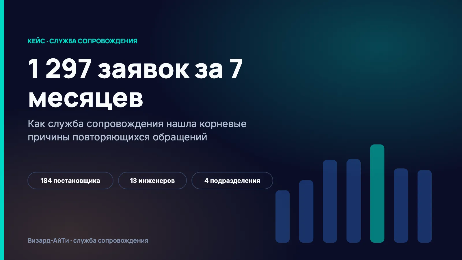 Разбор потока заявок ИТ-поддержки группы компаний