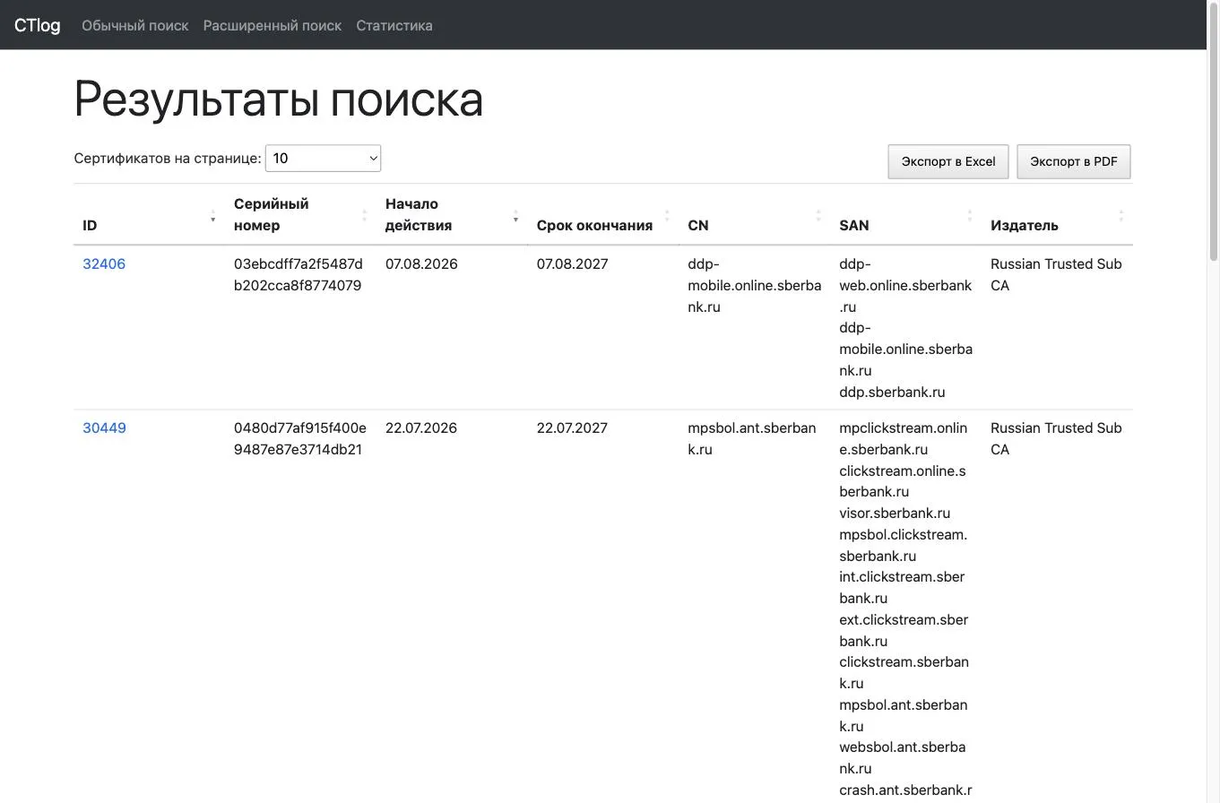 precert.ru: выпущенные НУЦ сертификаты по домену — издатель, сроки, список имён в SAN